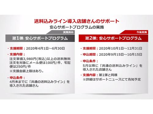 「安心サポートプログラム」の第２弾を実施